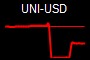 UNI-USD